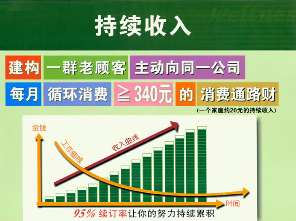 这个生意怎么赚钱？赚的是什么钱？